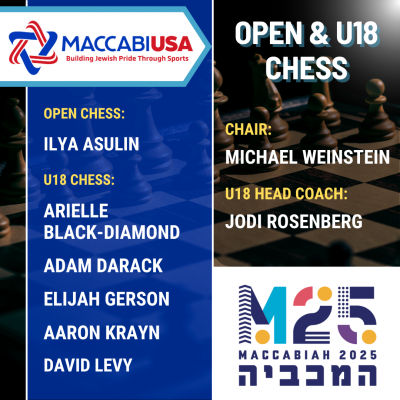 U18 & Open Chess