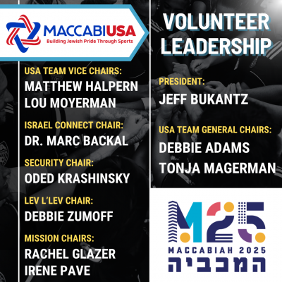 Volunteer Leadership P1 fix 523, 618