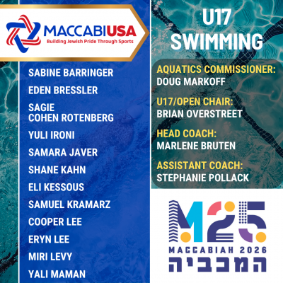 U17 Swimming P1 up 611